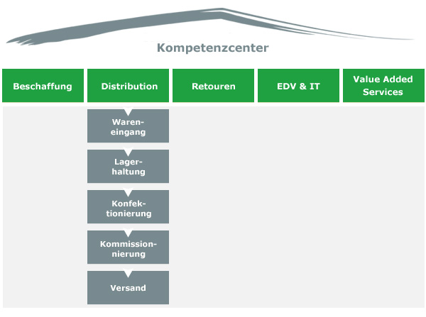 diagramm